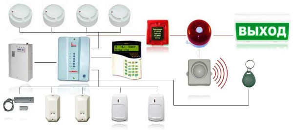 Установка и обслуживание систем охранно-пожарной сигнализации в Нижнем Новгороде